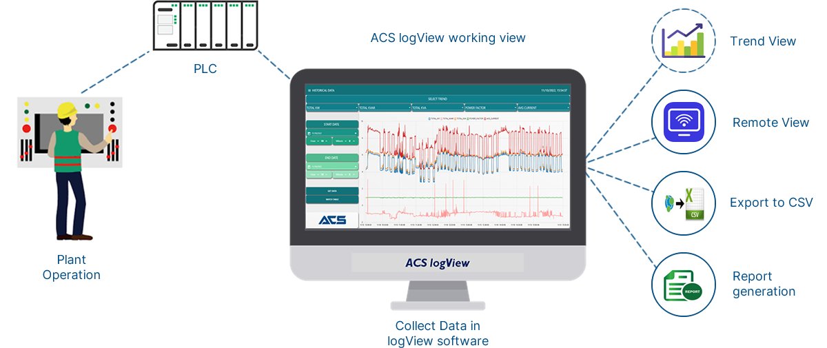 ACS logView Smart Data Logger