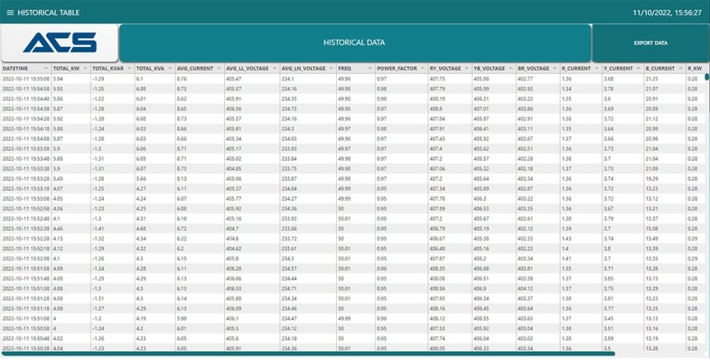EMS Historical Trend