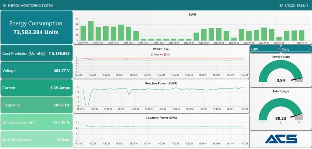 EMS Overview Dashboard